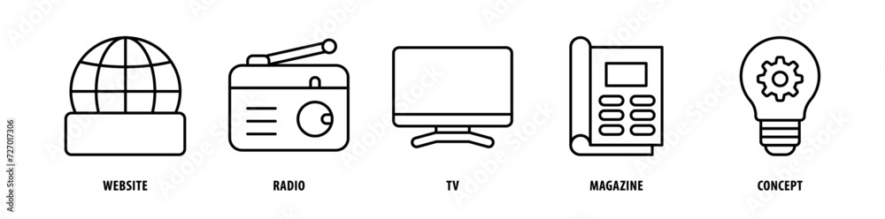 Set of Concept, Magazine, Tv, Radio, Website icons, a collection of clean line icon illustrations with editable strokes for your projects Set of Concept, Magazine, Tv, Radio, Website icons, a collection of clean line icon illustrations with editable strokes for your projects