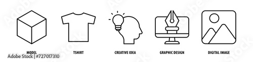 Set of Digital Image, Graphic Design, Creative Idea, T-Shirt, Model icons, a collection of clean line icon illustrations with editable strokes for your projects