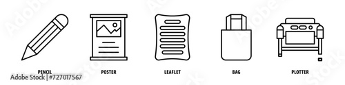 Set of Plotter, Bag, Leaflet, Poster, Pencil icons, a collection of clean line icon illustrations with editable strokes for your projects