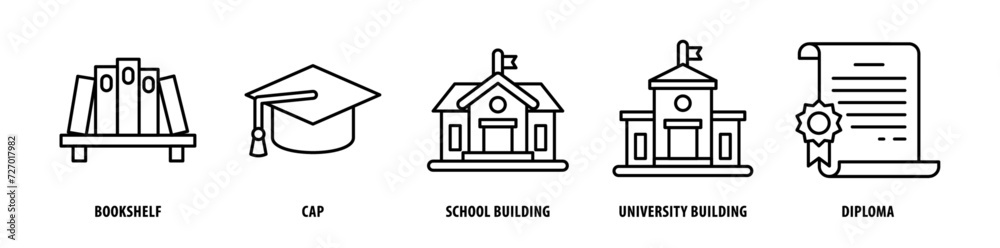 Set of Diploma, University Building, School Building, Cap, Bookshelf icons, a collection of clean line icon illustrations with editable strokes for your projects