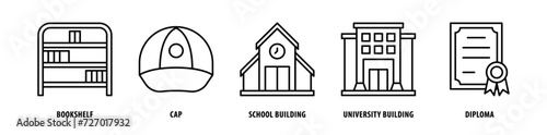 Set of Diploma, University Building, School Building, Cap, Bookshelf icons, a collection of clean line icon illustrations with editable strokes for your projects