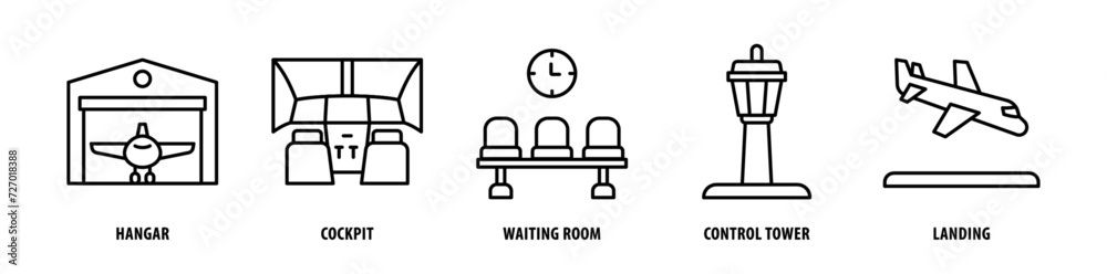 Set of Landing, Control Tower, Waiting Room, Cockpit, Hangar icons, a collection of clean line icon illustrations with editable strokes for your projects Set of Landing, Control Tower, Waiting Room, Cockpit, Hangar icons, a collection of clean line icon illustrations with editable strokes for your projects