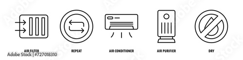 Set of Dry, Air Purifier, Air Conditioner, Repeat, Air Filter icons, a collection of clean line icon illustrations with editable strokes for your projects