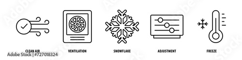 Set of Freeze, Adjustment, Snowflake, Ventilation, Clean Air icons, a collection of clean line icon illustrations with editable strokes for your projects