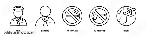 Set of Flight, No Weapons, No Smoking, Steward, Pilot icons, a collection of clean line icon illustrations with editable strokes for your projects