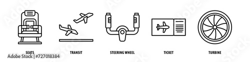 Set of Turbine, Tickets, Steering Wheel, Transit, Seats icons, a collection of clean line icon illustrations with editable strokes for your projects