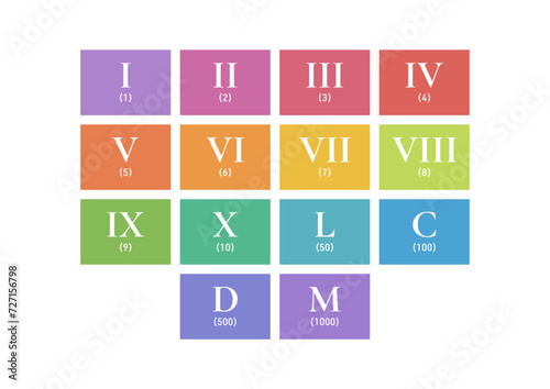 roman numerals in colored rectangles. roman numerals. roman numerals in frame
