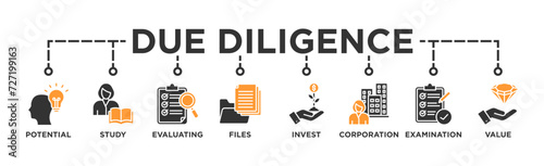 Due diligence banner web icon vector illustration concept with icon of potential, study, evaluating, files, invest, corporation, examination and value