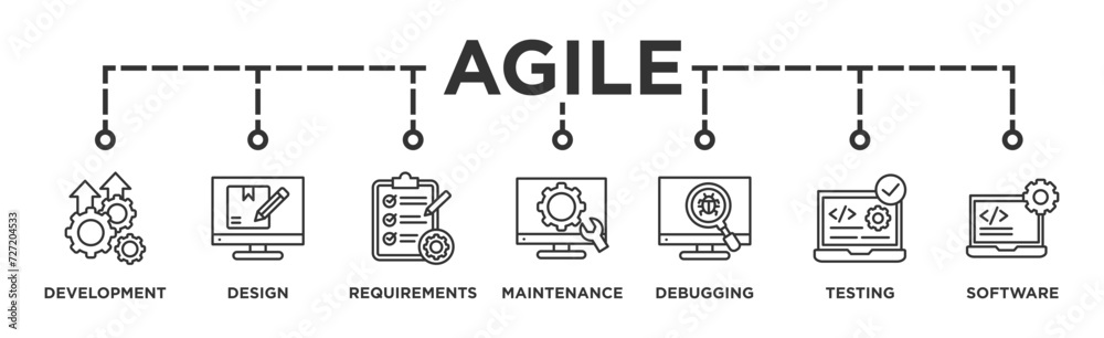 Fototapeta premium Agile banner web icon vector illustration concept with icon of development, design, requirements, maintenance, debugging, testing and software