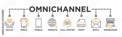 Omnichannel banner web icon vector illustration concept with icon of social media, mobile, website, call center, print, email, and warehouse