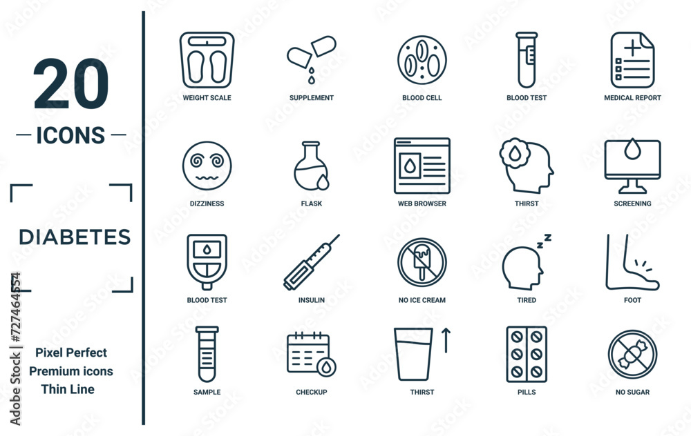 diabetes linear icon set. includes thin line weight scale, dizziness ...