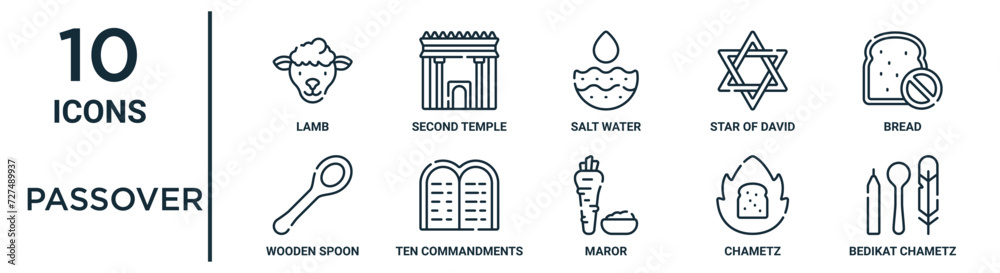 Passover Matzah Collection Pesach Bedikat Chametz  Bedikas Chometz Set Includes Candle Spoon And Feather By Artsy Casa
