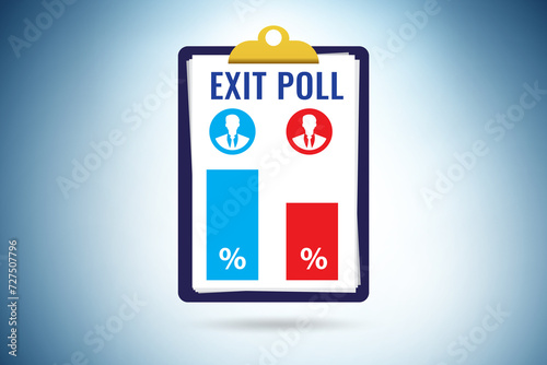 Exit poll concept for elections