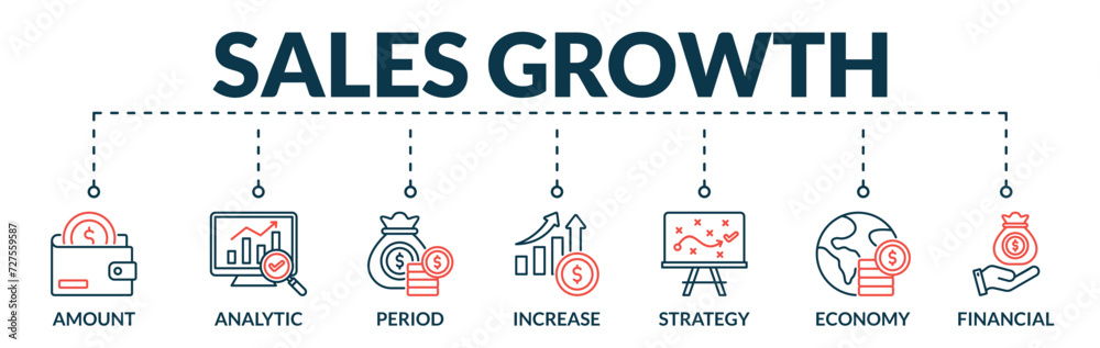 Banner of sales growth web vector illustration concept with icons of amount, analytics, period, increase, strategy, economy, financial Banner of sales growth web vector illustration concept with icons of amount, analytics, period, increase, strategy, economy, financial
