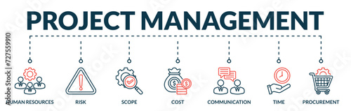 Banner of project management web vector illustration concept with icons of human resources, risk, scope, cost, communication, time, procurement