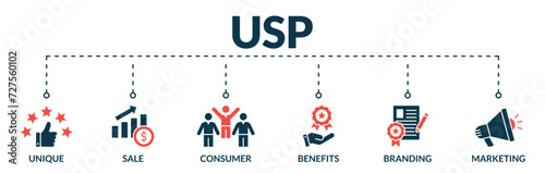 Banner of unique selling proposition (usp) web vector illustration concept with icons of unique, sale, consumer, benefits, branding, marketing