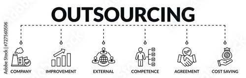 Banner of outsourcing web vector illustration concept with icons of company, improvement, external, competence, agreement, cost saving