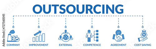 Banner of outsourcing web vector illustration concept with icons of company, improvement, external, competence, agreement, cost saving
