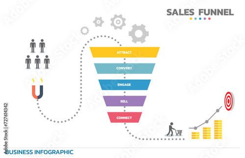 Infographic Sales funnel. Sales funnel is a representation of the stages that a prospective new customer. 5 Level Modern Sales funnel diagram.  All in a single layer.