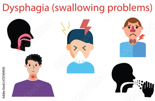 Dysphagia (swallowing problems),swallowing difficulties certain foods or liquids,coughing or choking when eating or drinking,bringing food back through the nose,food is stuck in throat or chest,five 
