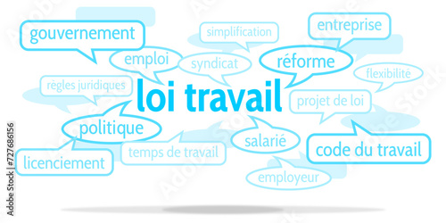 Nuage de Mots Loi Travail v10