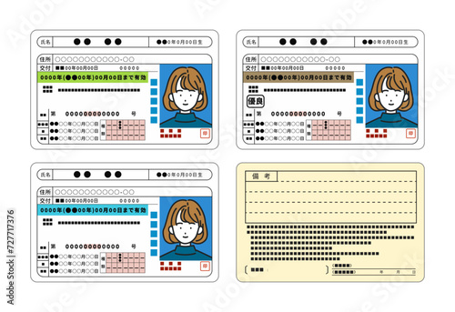 運転免許証(女性)の表面と裏面セット（ゴールド・グリーン・ブルー）