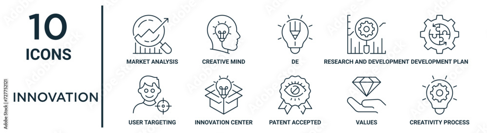 innovation outline icon set such as thin line market analysis, de ...