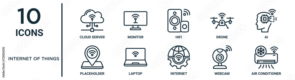 internet of things outline icon set such as thin line cloud server ...
