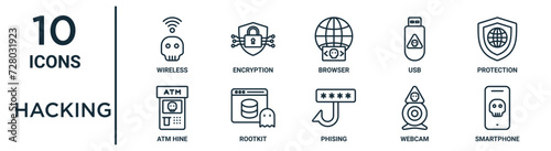 hacking outline icon set such as thin line wireless, browser, protection, rootkit, webcam, smartphone, atm hine icons for report, presentation, diagram, web design