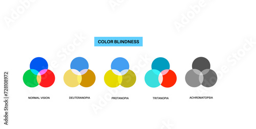 Color blindness poster