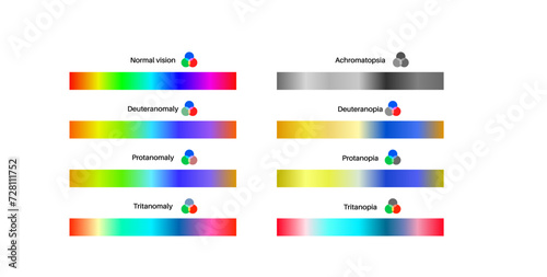 Color blindness poster photo