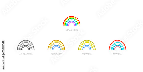 Color blindness poster