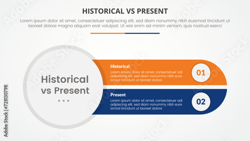 historical vs present versus comparison opposite infographic concept for slide presentation with big circle left and slice round rectangle with flat style