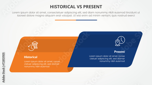 historical vs present versus comparison opposite infographic concept for slide presentation with skew round rectangle box side by side with flat style