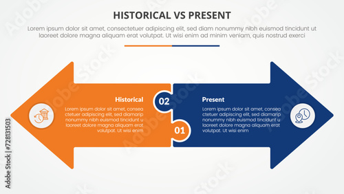 historical vs present versus comparison opposite infographic concept for slide presentation with big arrow shape side by side opposite direction with flat style