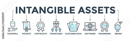 Intangible assets banner concept with icon of goodwill, patents, copyrights, franchises, customer data, software, trademark, brand. Web icon vector illustration 