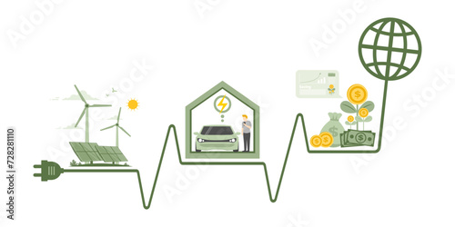 Investment to alternative energy, Environmental care and use clean energy, Net zero emission sustainability concept, Saving money from using renewable energy, Green house technology and electric car.