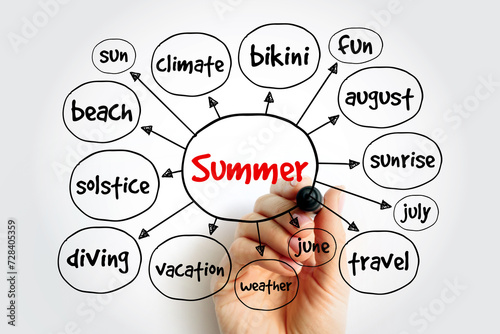 Summer mind map, concept for presentations and reports photo