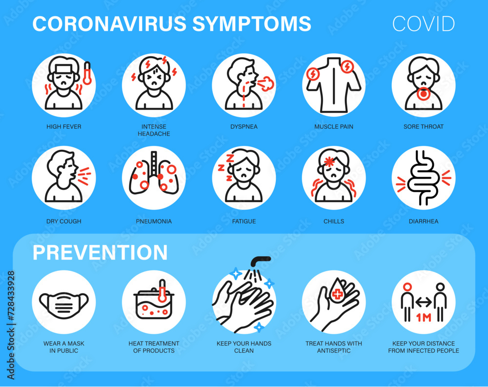 Coronavirus symptoms icons. Set of Coronavirus symptoms and prevention outline icons. Set of modern and concise icons covid-19, 2019-ncov