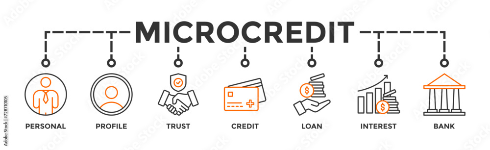 Microcredit banner web icon vector illustration concept with icon of personal, profile, trust, credit, loan, interest and bank