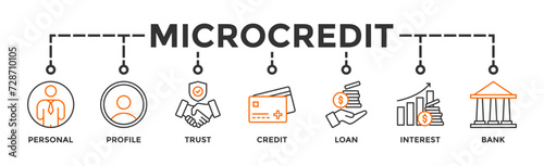 Microcredit banner web icon vector illustration concept with icon of personal, profile, trust, credit, loan, interest and bank