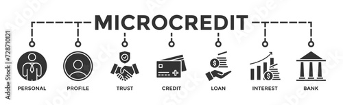 Microcredit banner web icon vector illustration concept with icon of personal, profile, trust, credit, loan, interest and bank