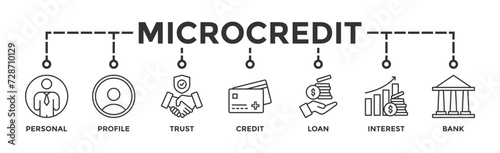 Microcredit banner web icon vector illustration concept with icon of personal, profile, trust, credit, loan, interest and bank