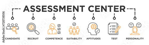 Assessment center banner web icon vector illustration concept for personal audit of human resources with icon of user candidate, recruit, competence, suitability, aptitudes, test and personality