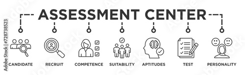 Assessment center banner web icon vector illustration concept for personal audit of human resources with icon of user candidate, recruit, competence, suitability, aptitudes, test and personality