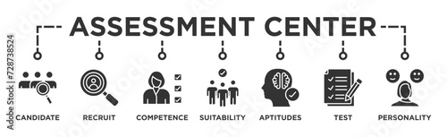 Assessment center banner web icon vector illustration concept for personal audit of human resources with icon of user candidate, recruit, competence, suitability, aptitudes, test and personality