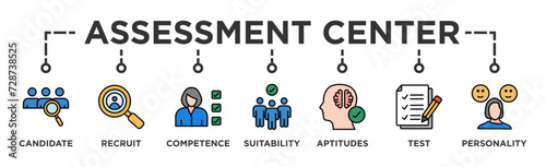 Assessment center banner web icon vector illustration concept for personal audit of human resources with icon of user candidate, recruit, competence, suitability, aptitudes, test and personality