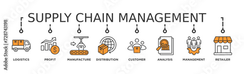 Supply chain management banner web icon vector illustration concept with icons of logistics, profit, manufacture, distribution, customer, analysis, management, retailer