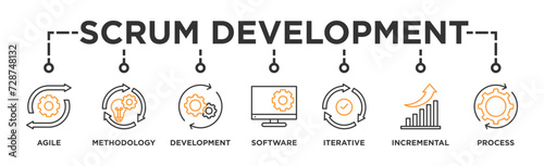 Scrum development banner web icon vector illustration concept with icon of agile, methodology, development, software, iterative, incremental and process