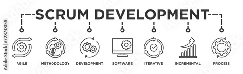 Scrum development banner web icon vector illustration concept with icon of agile, methodology, development, software, iterative, incremental and process